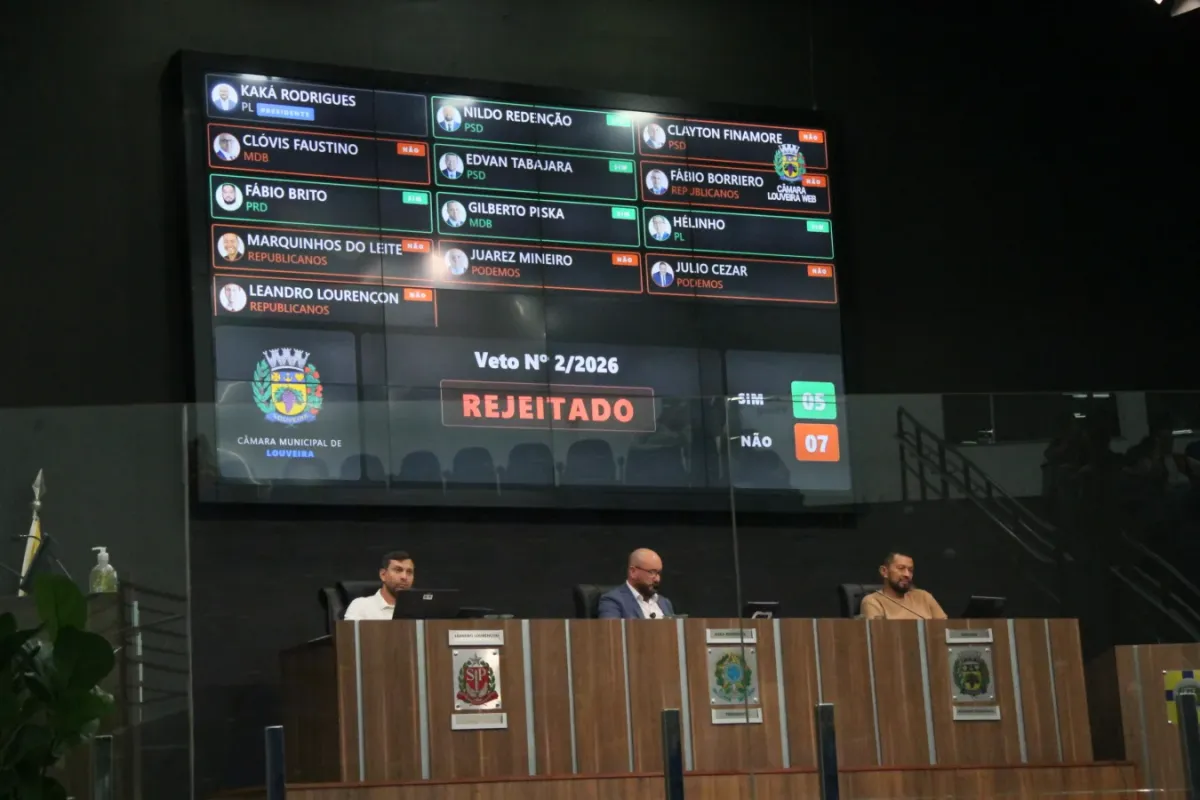 Imagem: Câmara de Louveira derruba veto do prefeito e mantém projeto que impede condenados por violência contra a mulher de o